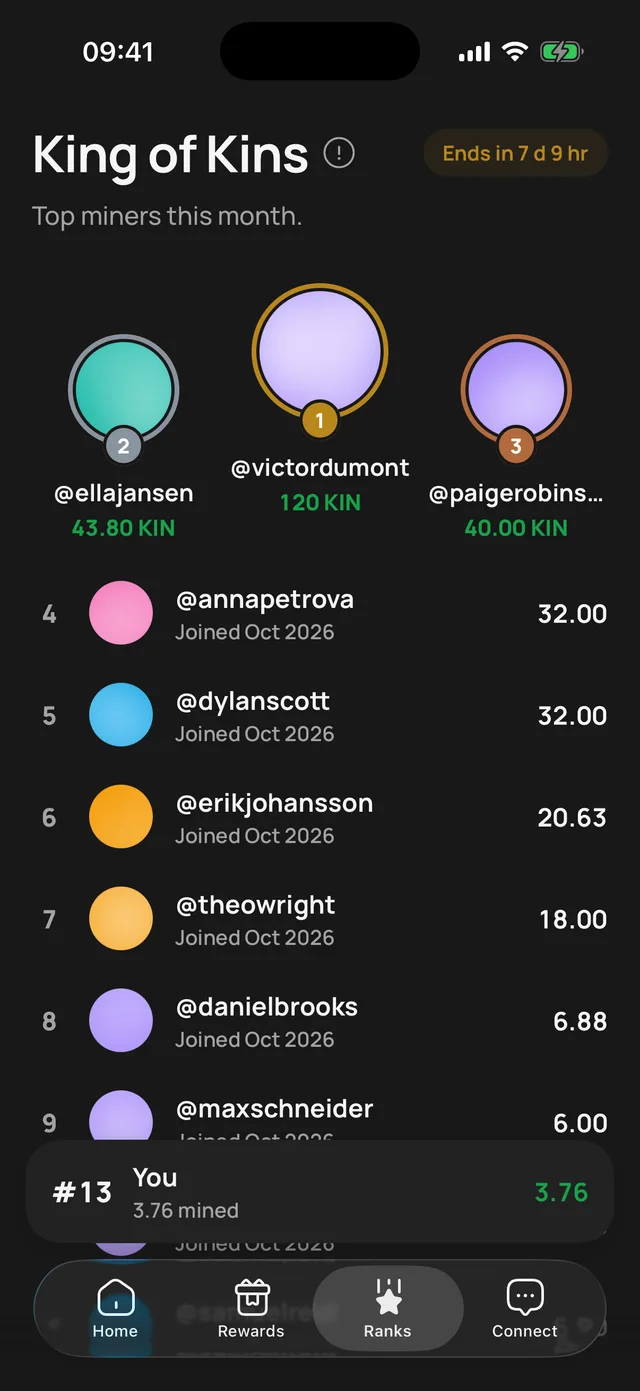 The monthly ranks.