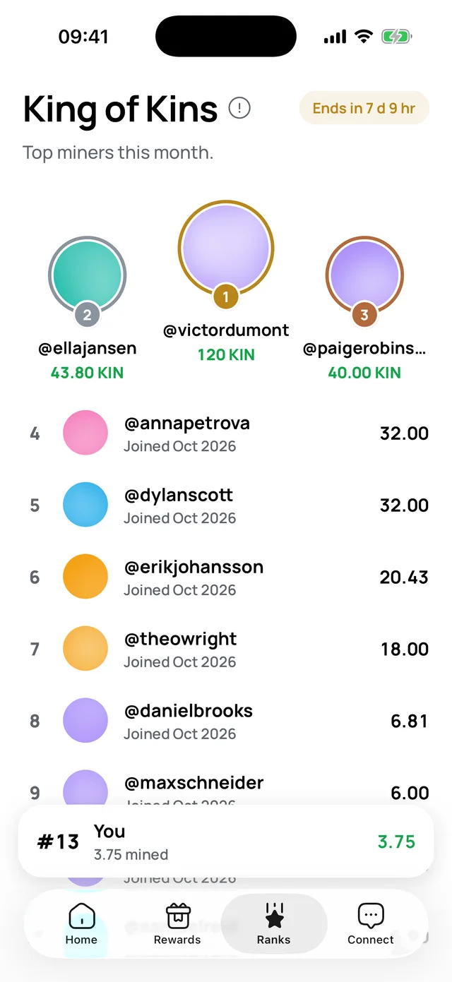 The monthly ranks.